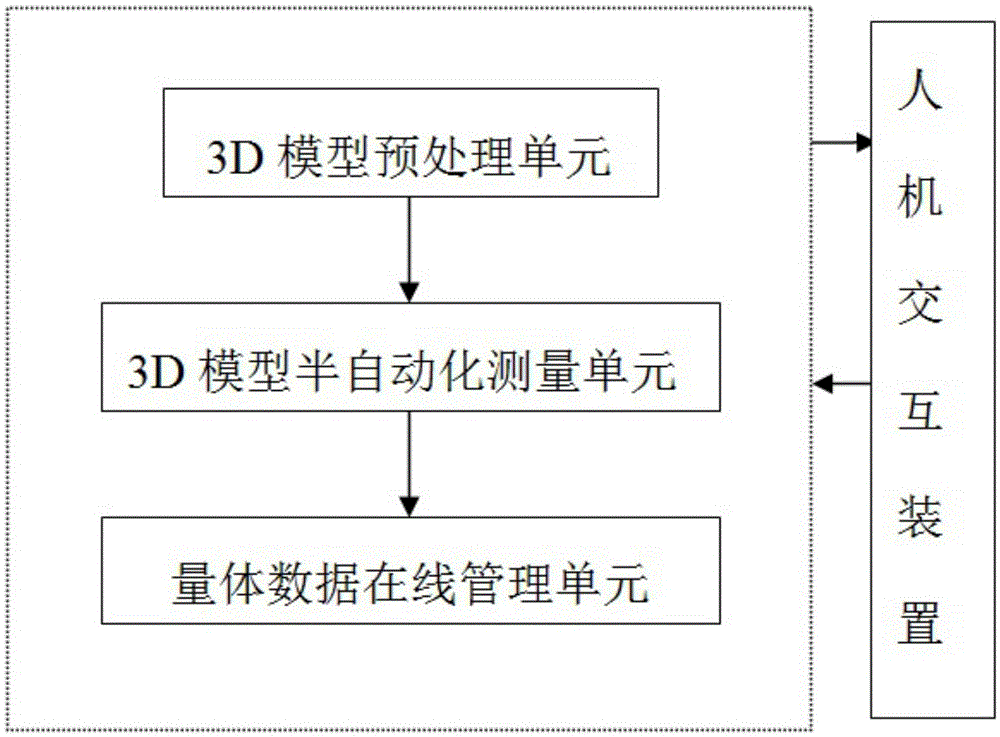 3D模型量體系統(tǒng)及襯衫個性化定制3D模型量體系統(tǒng)的制作方法與工藝