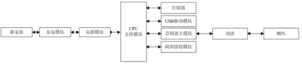 一種多功能廣播抱枕的制作方法與工藝