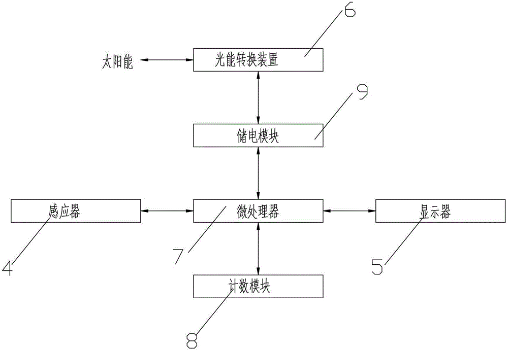 用于质检监测的计数抽纸盒的制作方法与工艺