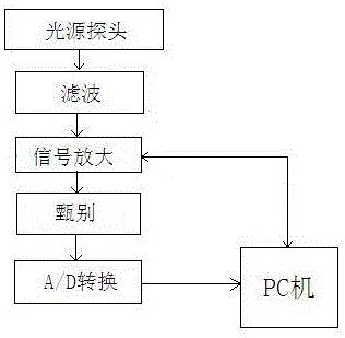 一种近红外光谱成像系统的制作方法与工艺