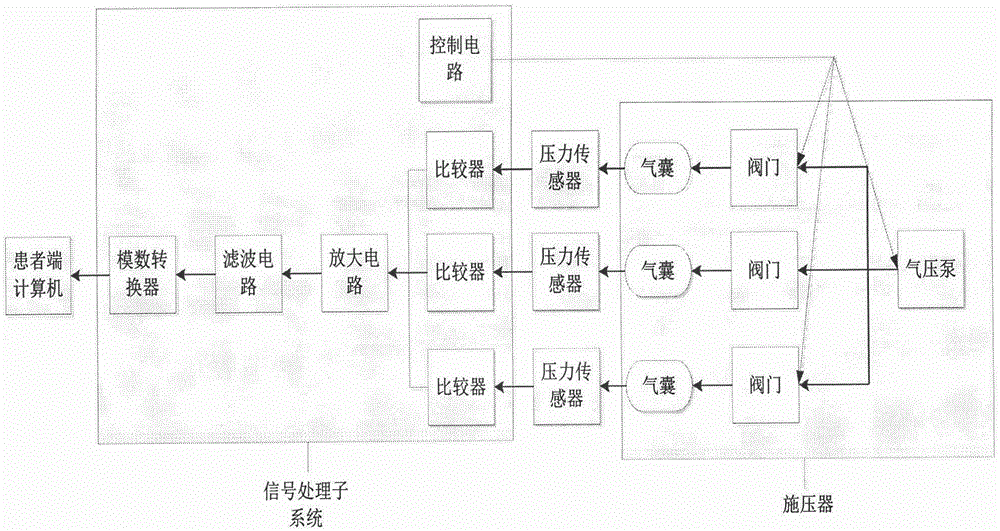 一种中医综合远程诊断系统的制作方法与工艺