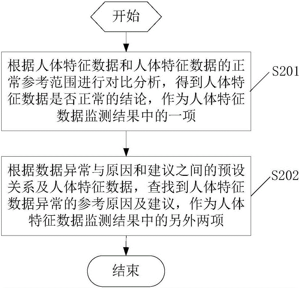 一種機(jī)器人及其人體特征數(shù)據(jù)生成方法與流程