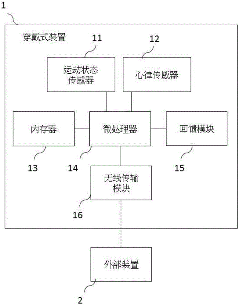 通過心跳訊號評估心臟健康的穿戴式裝置及訊號處理方法與流程