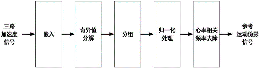 一種運(yùn)動(dòng)手環(huán)的腕部心率監(jiān)測(cè)方法與流程