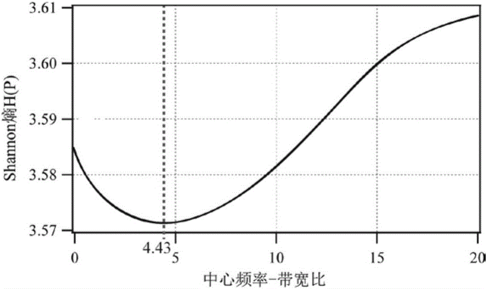 基于自回歸模型和小波變換的腦電放松度識(shí)別方法及系統(tǒng)與流程