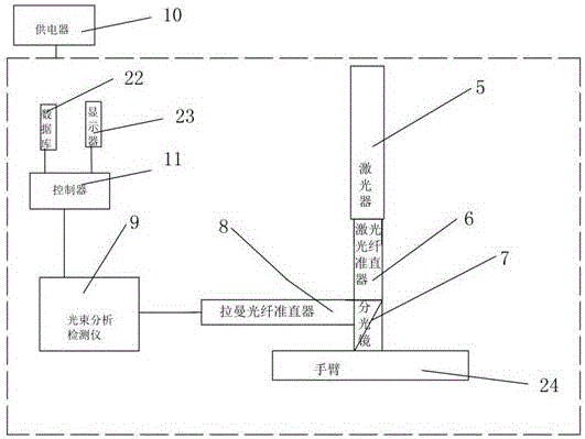 一种疟疾检测仪的制作方法与工艺