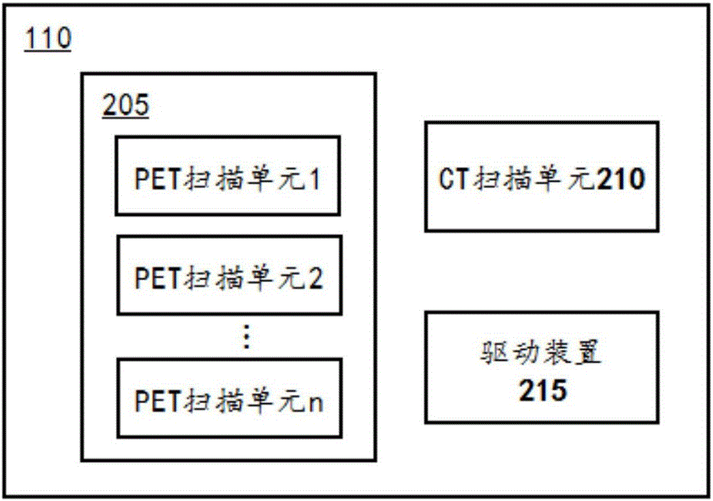 醫(yī)學(xué)成像系統(tǒng)及方法與流程