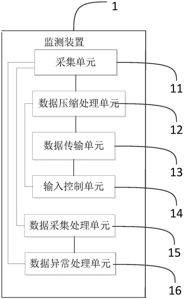 一种肠鸣音处理系统的制作方法与工艺