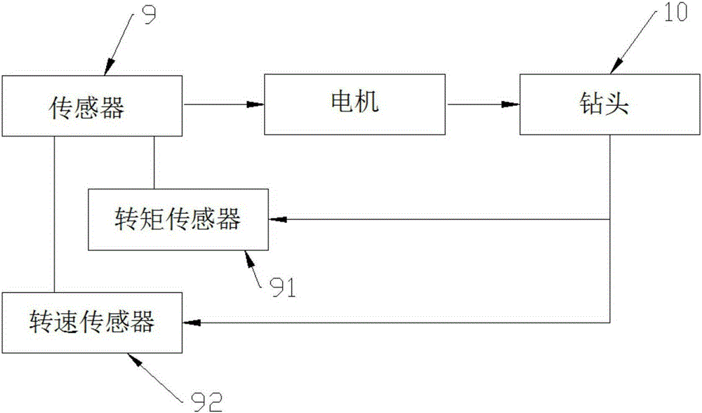 多功能顱鉆的制作方法與工藝