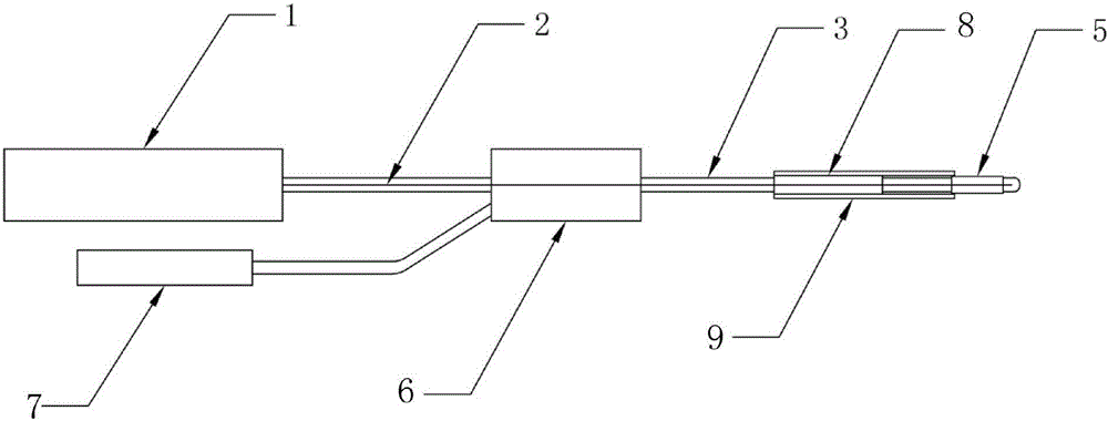 一种施莱姆氏管支架的推送装置的制作方法