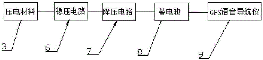 一种具有GPS语音导航功能的拐杖的制作方法与工艺