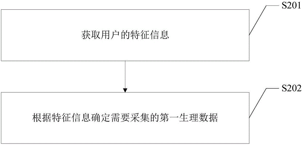 针灸模拟信号输出方法及装置与流程