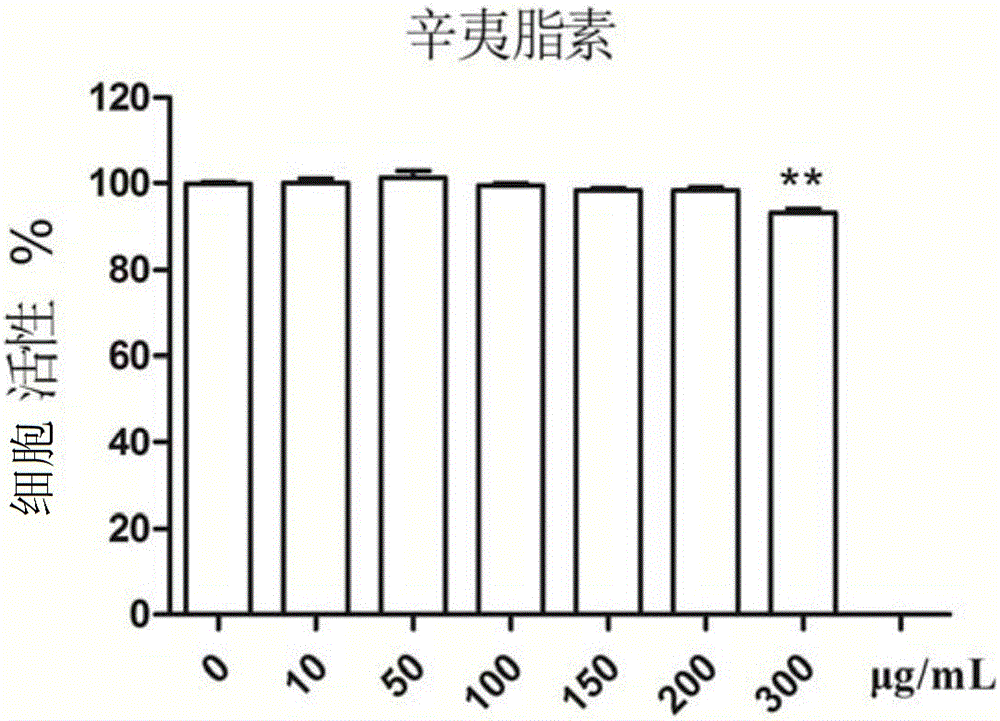 中药单体及其组合物在防晒美白抗衰老化妆品中的应用的制作方法与工艺
