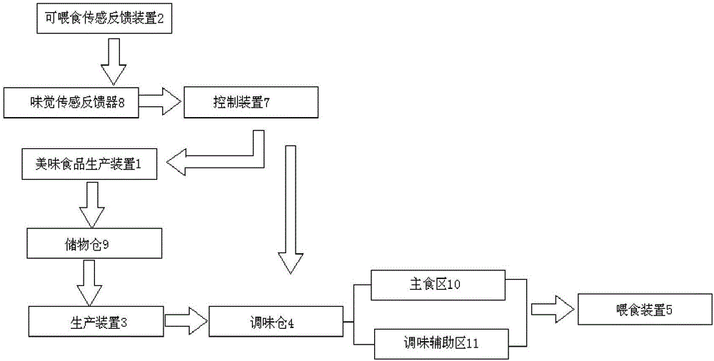一种便携式调味病人喂食机构的制作方法与工艺