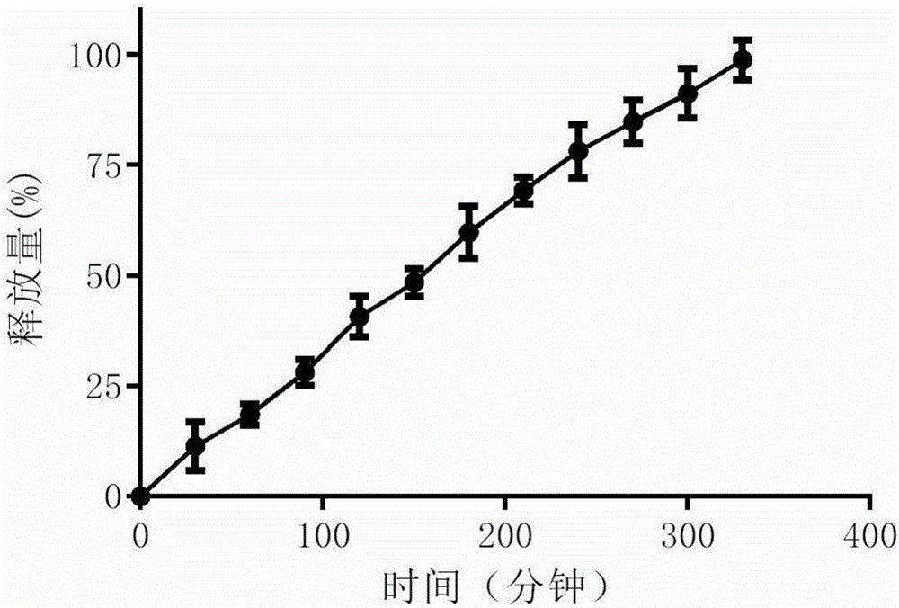 含醋酸棉酚的熱敏凝膠劑及其制備方法與應(yīng)用與流程