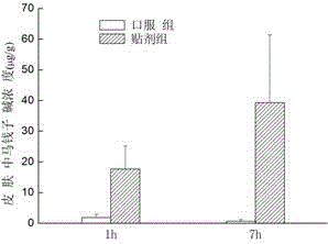 一種治療局部軟組織炎癥疼痛的馬錢子堿貼劑的制作方法與工藝