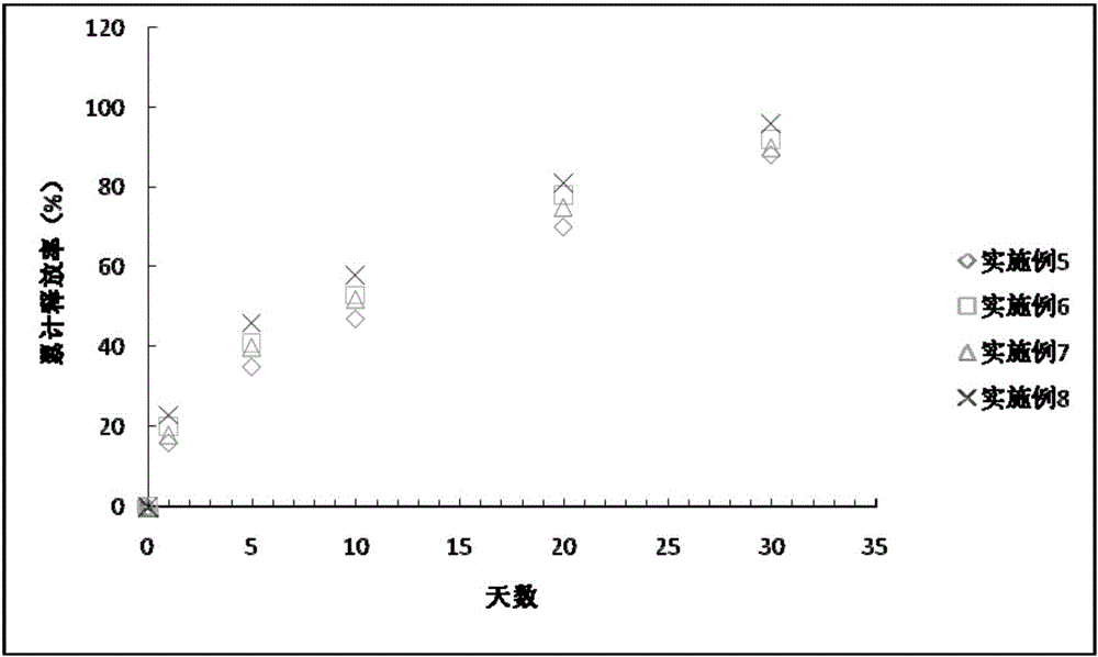 一種抗過(guò)敏藥物涂層組合物、其制備方法及其應(yīng)用與流程