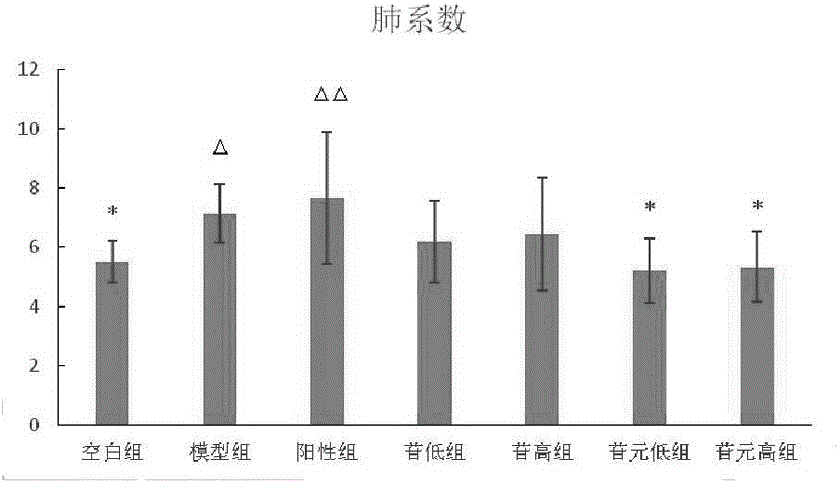 牛蒡苷及苷元在制备抗肺纤维化药物中的应用的制作方法与工艺