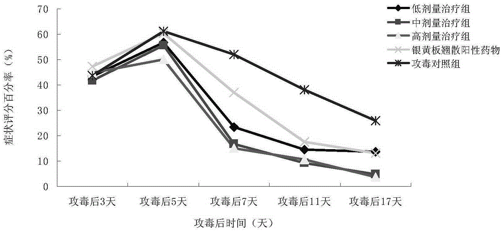 一種預(yù)防和治療雞傳染性支氣管炎的中藥組合物的制作方法與工藝