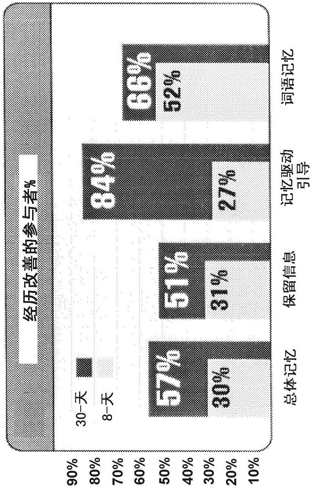 含有脱辅基水母蛋白的组合物及其使用方法与流程