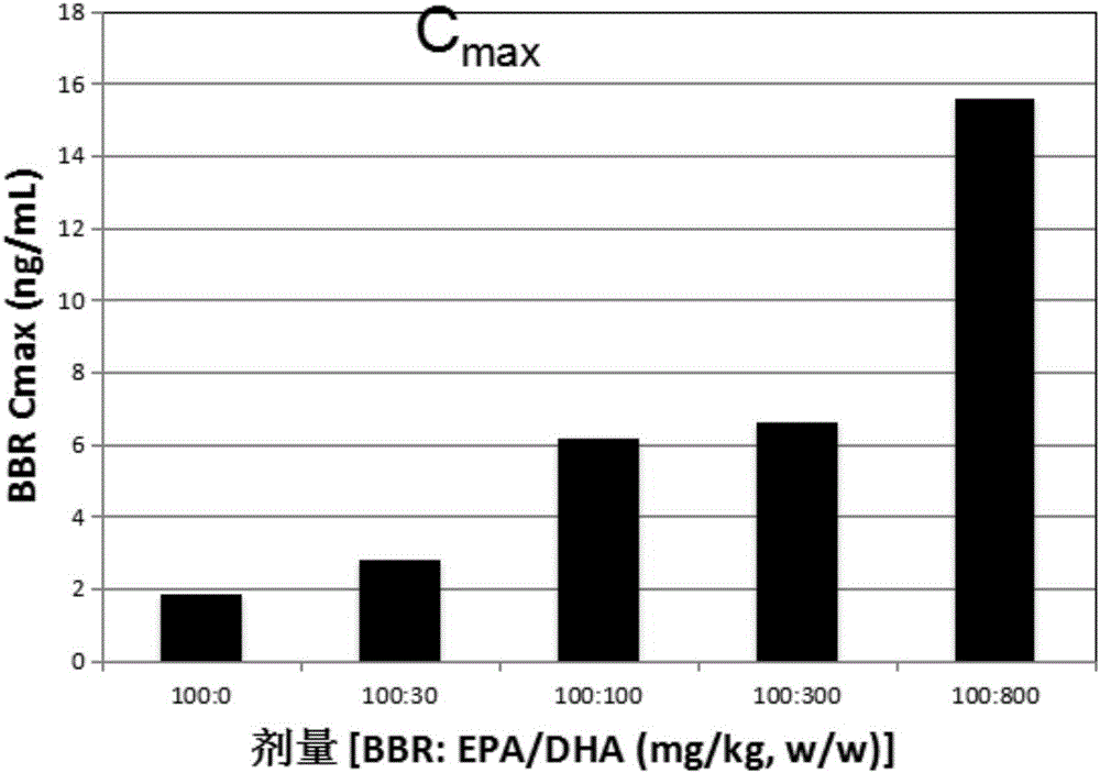 一种组合物及其用途、药物制剂的制作方法与工艺