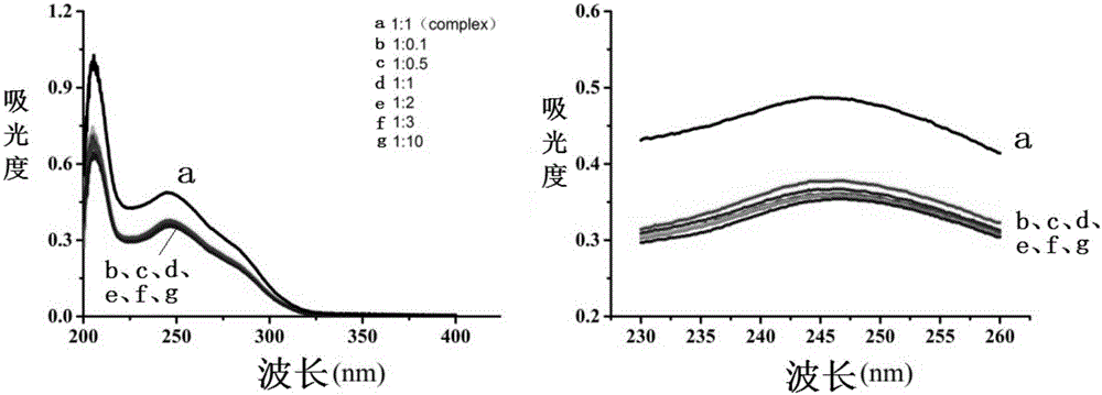 阿托伐他汀鈣磷脂復(fù)合物及其制備方法與流程