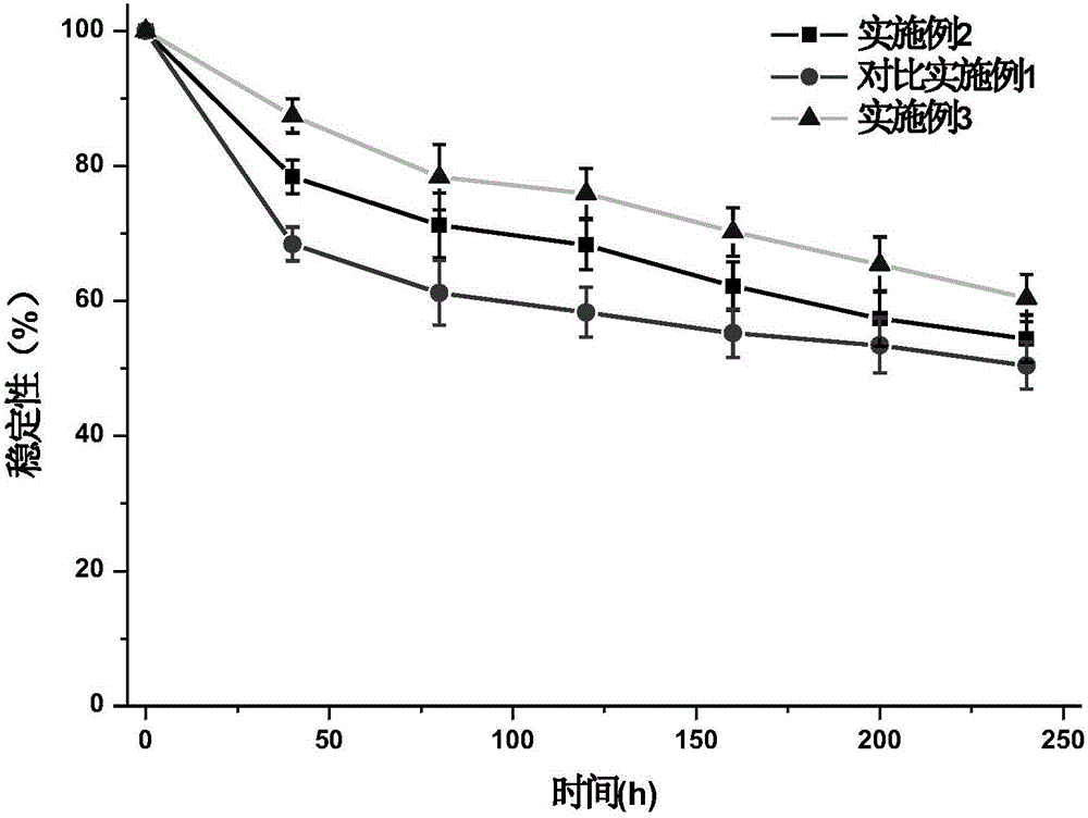 大黃酚葡聚糖包合物及其應(yīng)用的制作方法與工藝