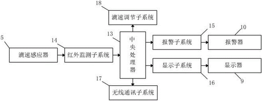 一种用于智慧医疗的输液实时监控装置的制作方法