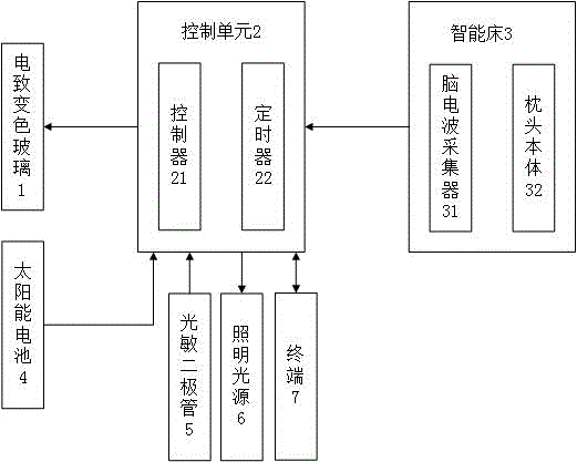 基于变色玻璃的唤醒装置与方法与流程