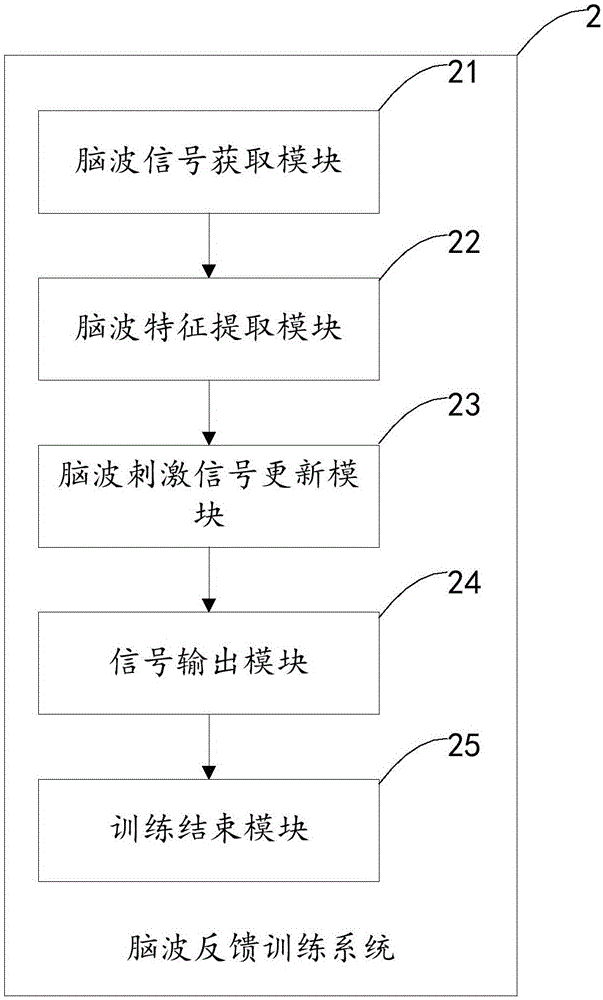 一種腦波反饋訓練方法及系統(tǒng)與流程