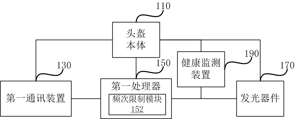 一種智能生發(fā)系統(tǒng)的制作方法與工藝