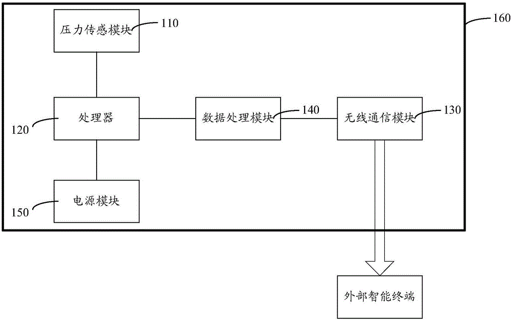 頸部肌群功能鍛煉輔助裝置與系統(tǒng)的制作方法