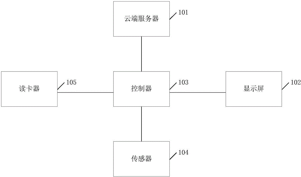 一种健身器材的信息交互系统及方法与流程