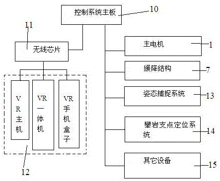 一種虛擬現(xiàn)實(shí)攀巖機(jī)的制作方法與工藝