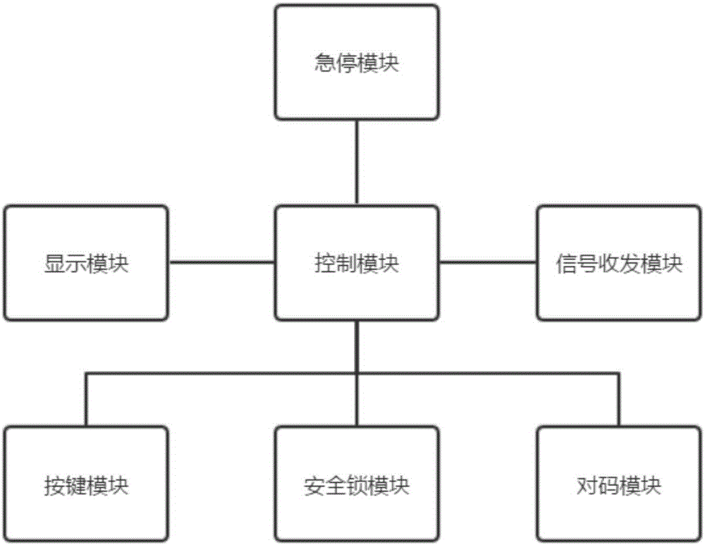 一種帶安全鎖遙控的滑雪機(jī)及其系統(tǒng)的制作方法與工藝