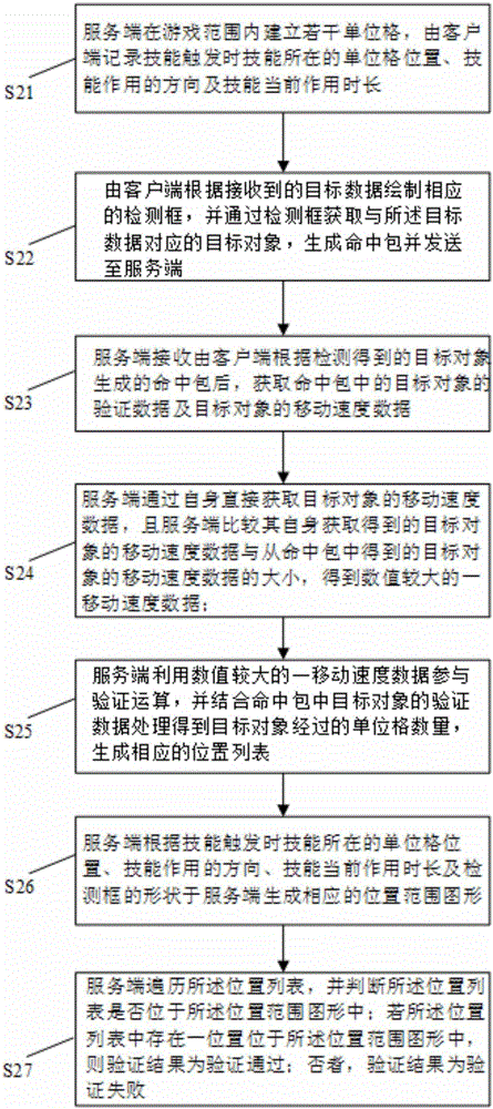 緩解游戲服務(wù)端技能目標(biāo)檢測(cè)計(jì)算壓力的方法與流程