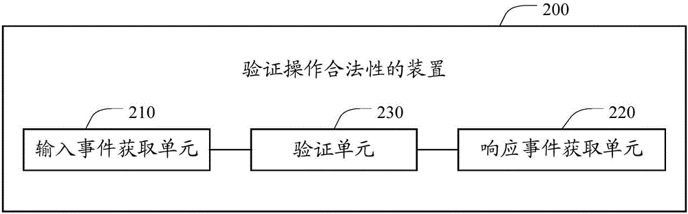 验证操作合法性的方法、装置和加固安装包的方法、装置与流程