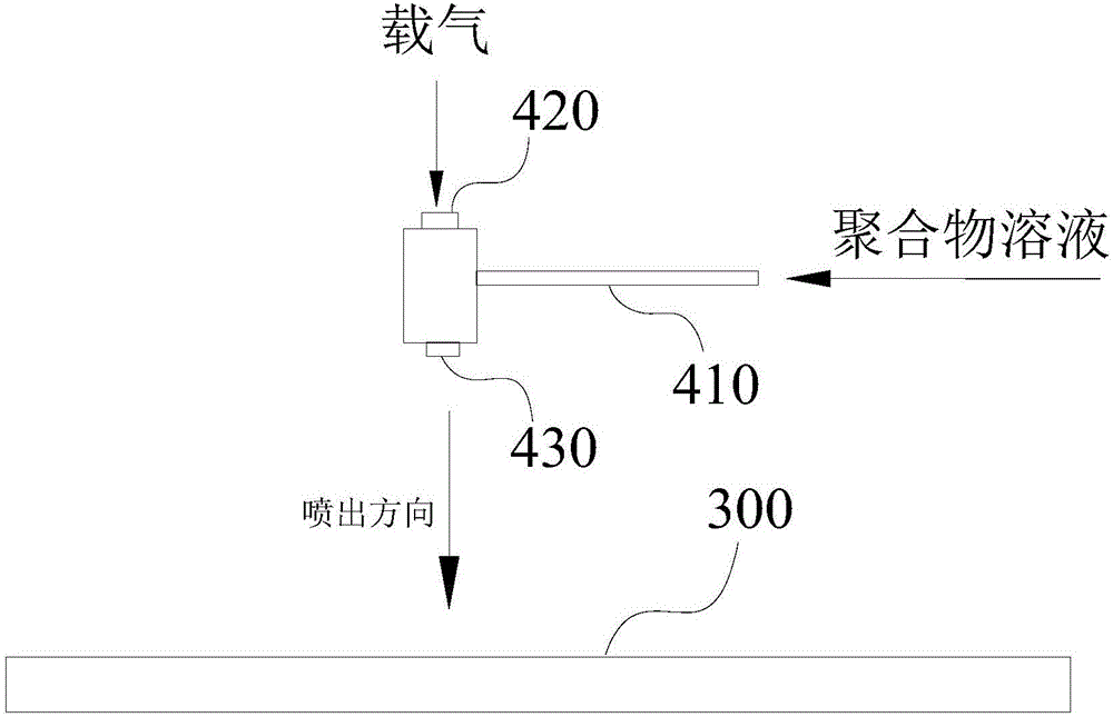 PM2.5過(guò)濾膜、制備方法以及PM2.5過(guò)濾紗窗與流程