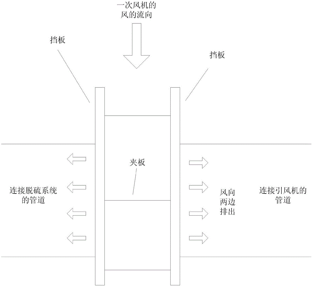 一種風(fēng)機(jī)系統(tǒng)的制作方法與工藝