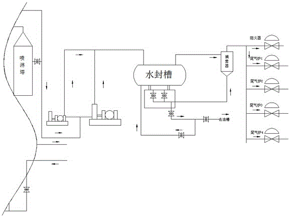 一种煤焦油深加工过程中工艺尾气及废气的无害处理系统的制作方法与工艺