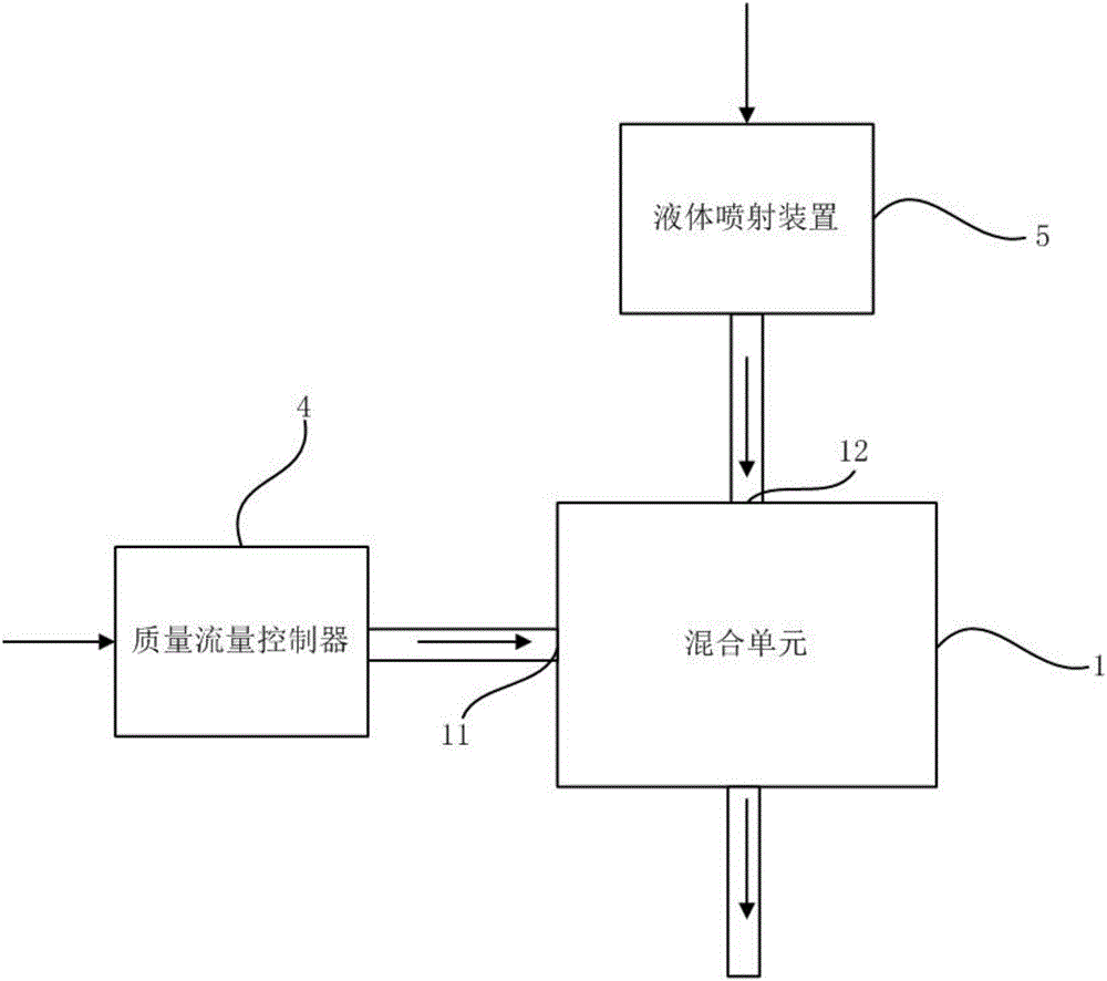 形成具有穩(wěn)定蒸汽濃度的氣液混合物的裝置和方法與流程