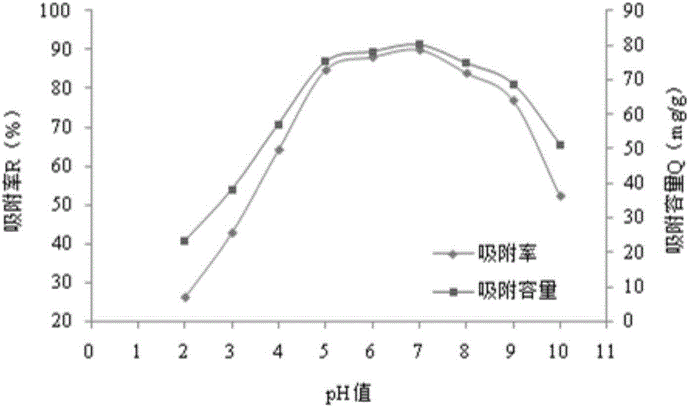 一種活性炭及其制備方法及含鈾廢水的處理方法與流程