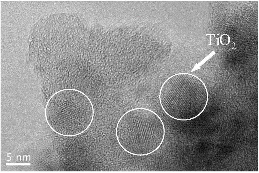一种SiO2修饰TiO2单晶粒子光催化剂的合成方法与流程