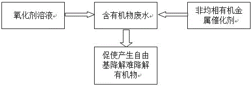 一種非均相有機金屬催化劑Ni/C氧化物的制備方法與流程