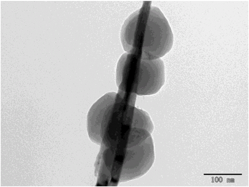 一种核壳铜纳米线‑有机金属骨架复合催化剂及其制备方法和应用与流程