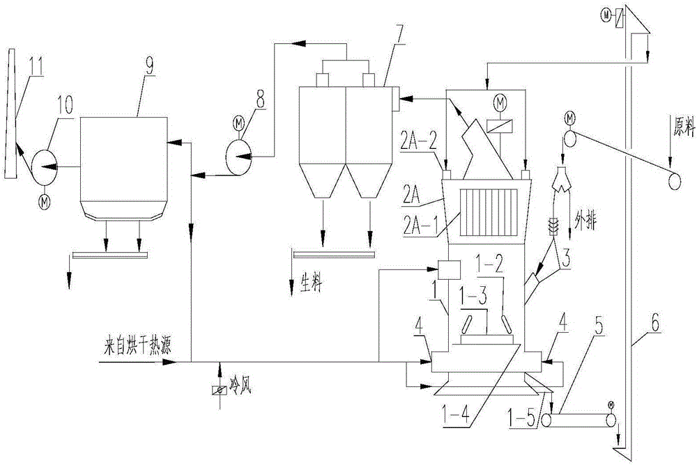 内循环原料立磨系统改为外循环系统的方法与流程