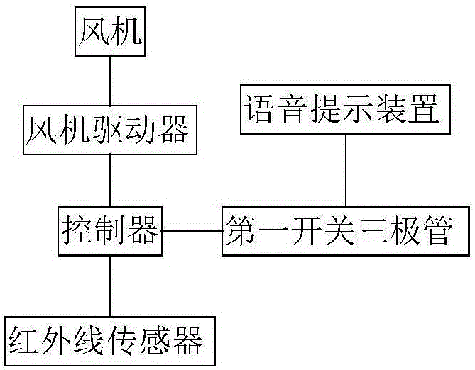 帶入門自動除塵裝置的無塵室的制作方法