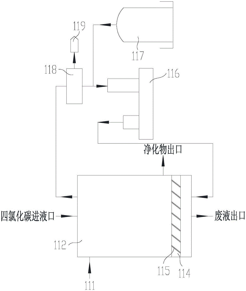 一种采用四氯化碳除油污的装置及其方法与流程