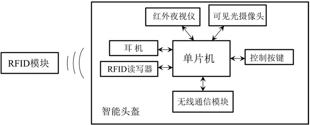 一种配电网巡检智能头盔的利记博彩app与工艺