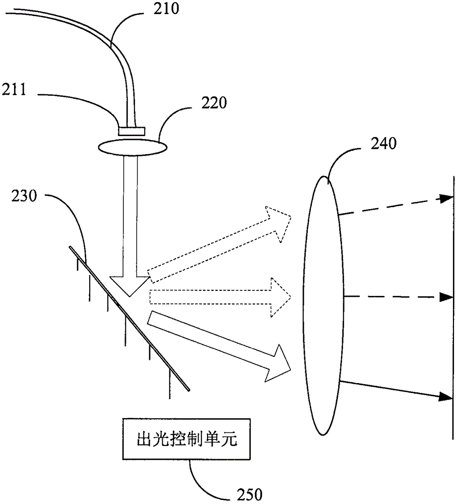 手持式线光源激光头及其激光清洗方法与流程